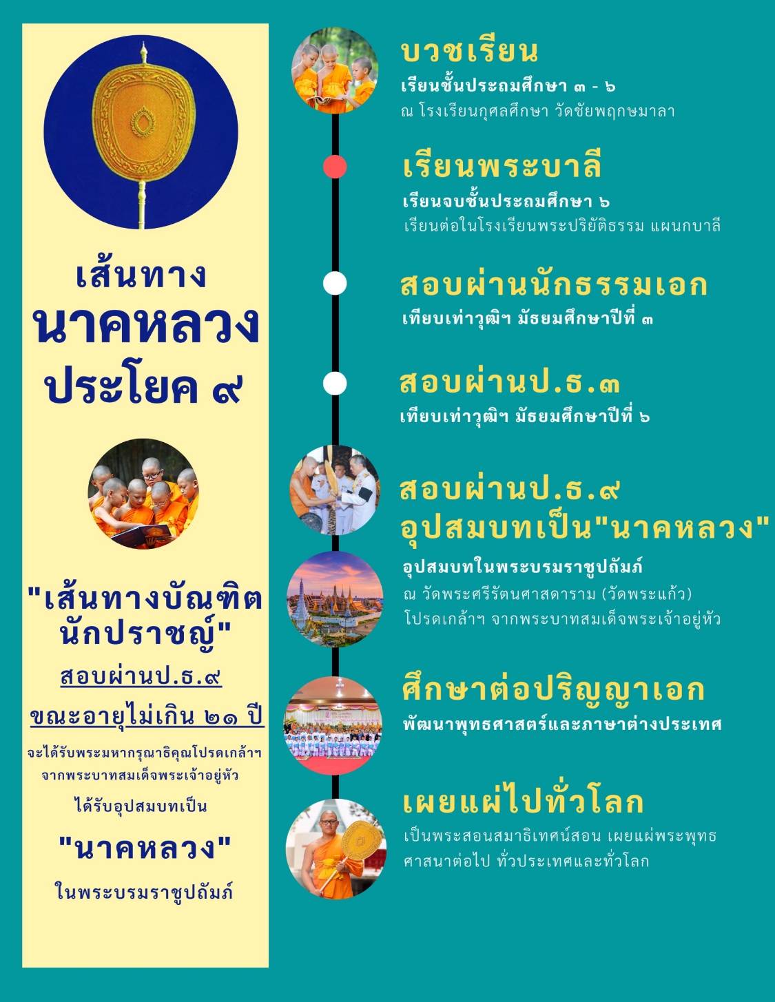 เส้นทางนาคหลวงประโยค ๙